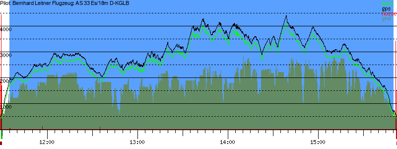 Barometer